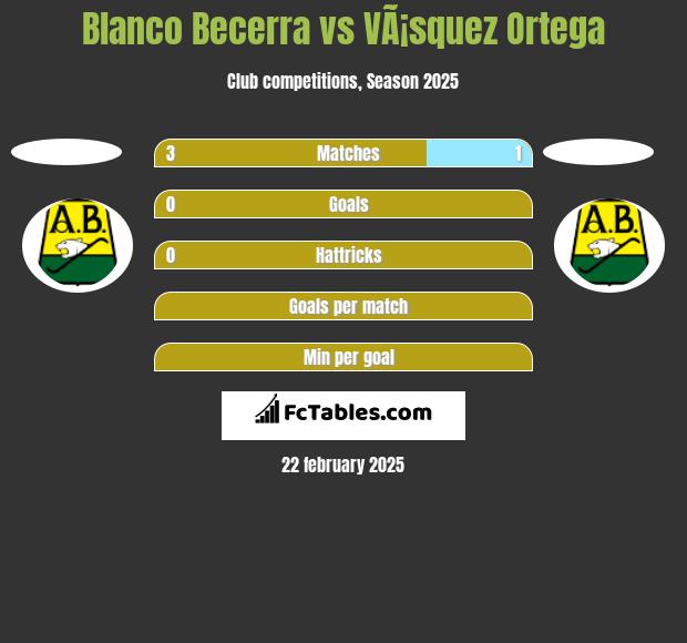 Blanco Becerra vs VÃ¡squez Ortega h2h player stats