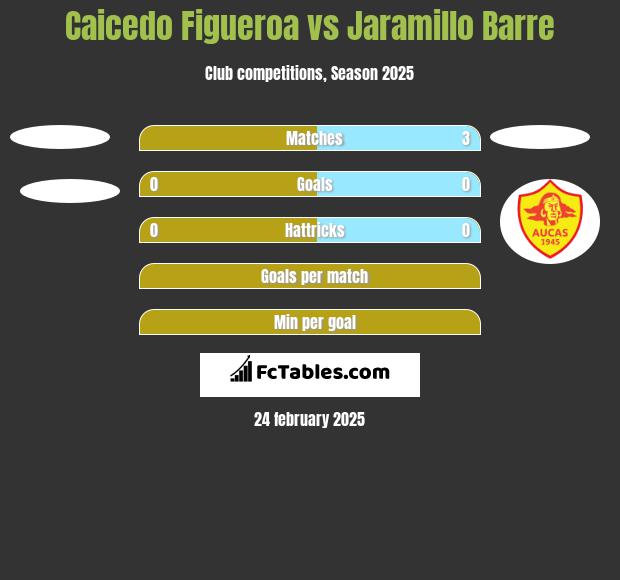 Caicedo Figueroa vs Jaramillo Barre h2h player stats