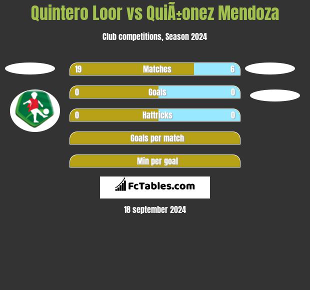 Quintero Loor vs QuiÃ±onez Mendoza h2h player stats