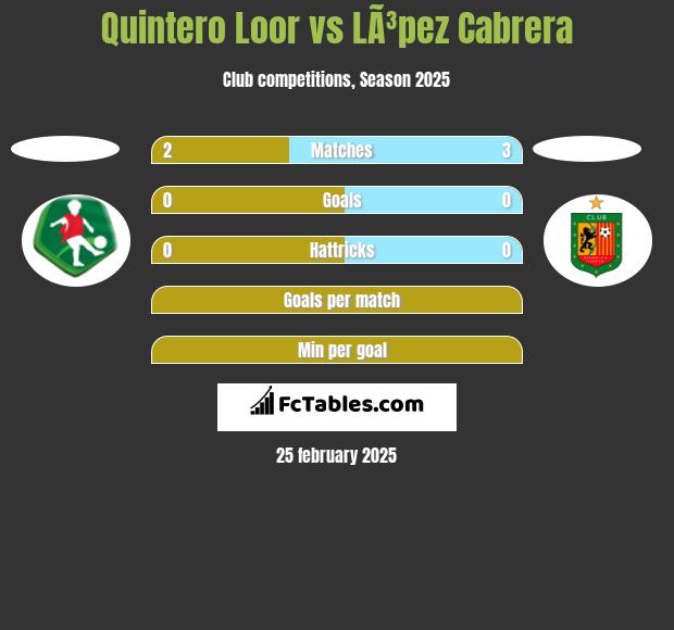 Quintero Loor vs LÃ³pez Cabrera h2h player stats