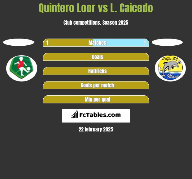 Quintero Loor vs L. Caicedo h2h player stats