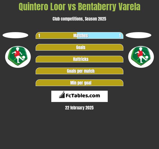 Quintero Loor vs Bentaberry Varela h2h player stats