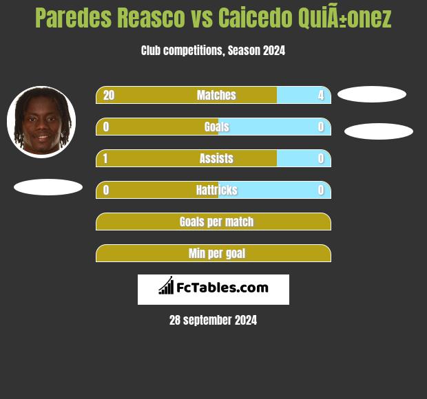 Paredes Reasco vs Caicedo QuiÃ±onez h2h player stats