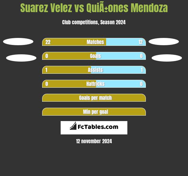 Suarez Velez vs QuiÃ±ones Mendoza h2h player stats