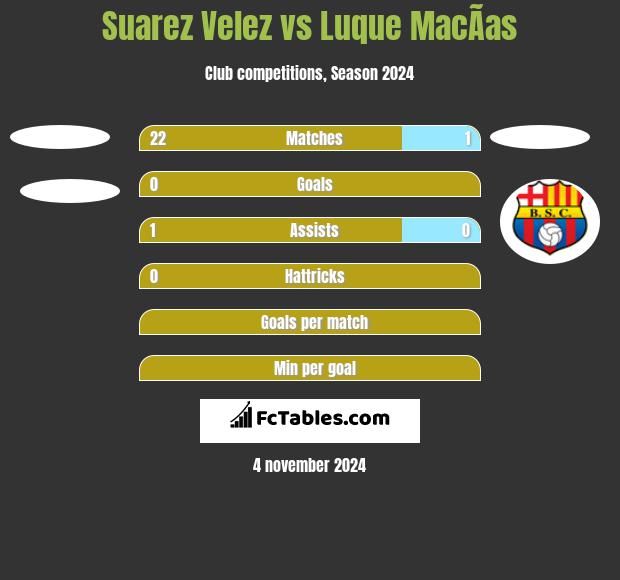 Suarez Velez vs Luque MacÃ­as h2h player stats