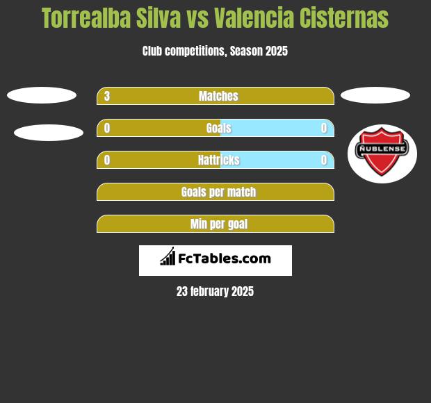 Torrealba Silva vs Valencia Cisternas h2h player stats