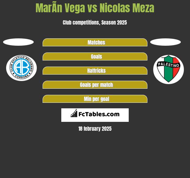 MarÃ­n Vega vs Nicolas Meza h2h player stats