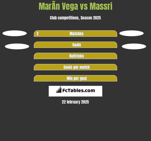 MarÃ­n Vega vs Massri h2h player stats