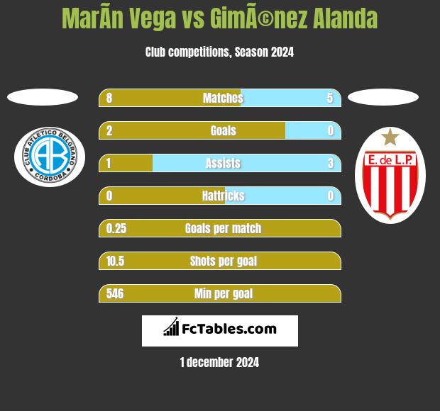 MarÃ­n Vega vs GimÃ©nez Alanda h2h player stats