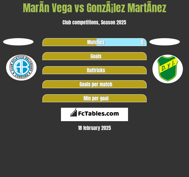 MarÃ­n Vega vs GonzÃ¡lez MartÃ­nez h2h player stats