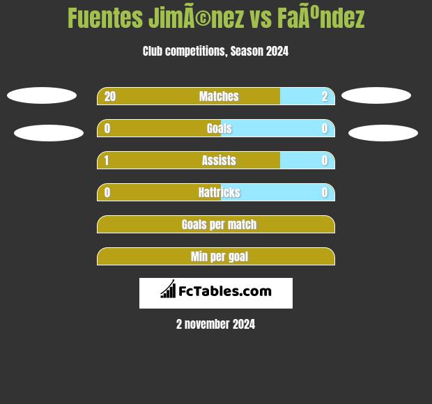 Fuentes JimÃ©nez vs FaÃºndez h2h player stats