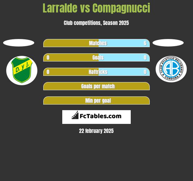 Larralde vs Compagnucci h2h player stats