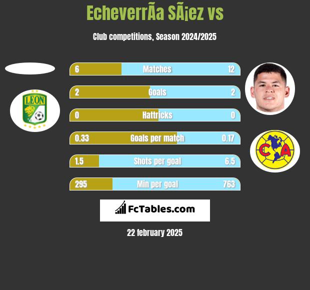 EcheverrÃ­a SÃ¡ez vs  h2h player stats