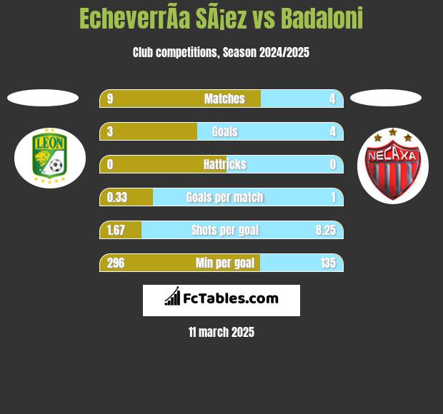 EcheverrÃ­a SÃ¡ez vs Badaloni h2h player stats