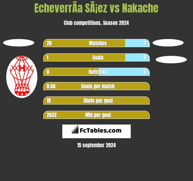 EcheverrÃ­a SÃ¡ez vs Nakache h2h player stats