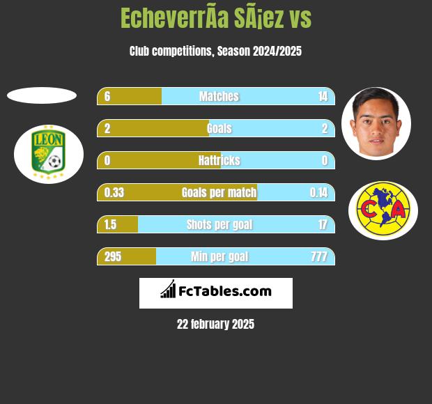 EcheverrÃ­a SÃ¡ez vs  h2h player stats