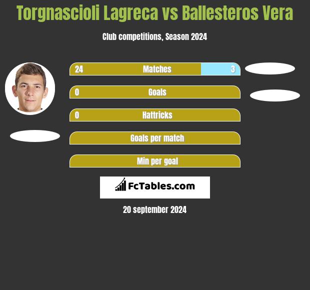 Torgnascioli Lagreca vs Ballesteros Vera h2h player stats