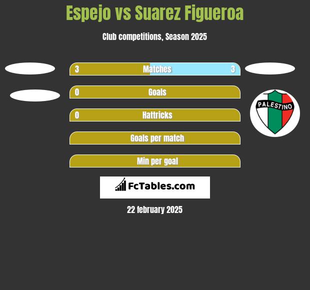 Espejo vs Suarez Figueroa h2h player stats