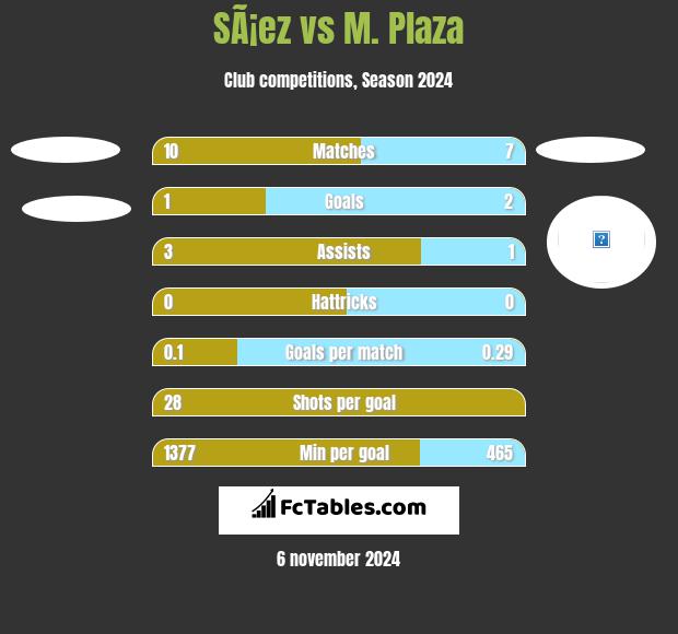 SÃ¡ez vs M. Plaza h2h player stats