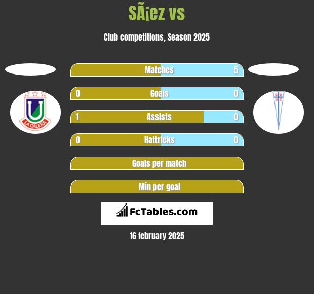 SÃ¡ez vs  h2h player stats