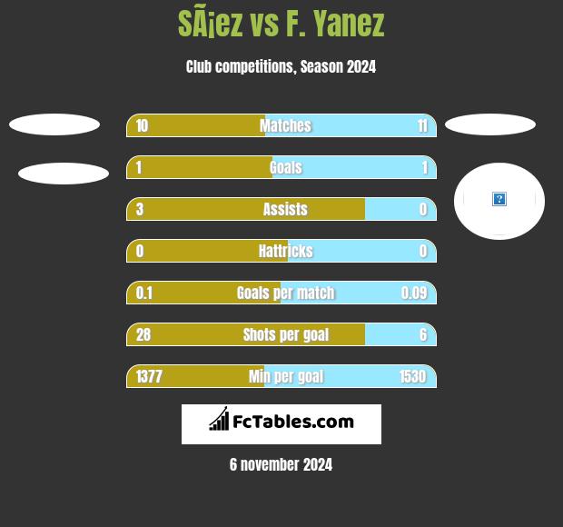 SÃ¡ez vs F. Yanez h2h player stats