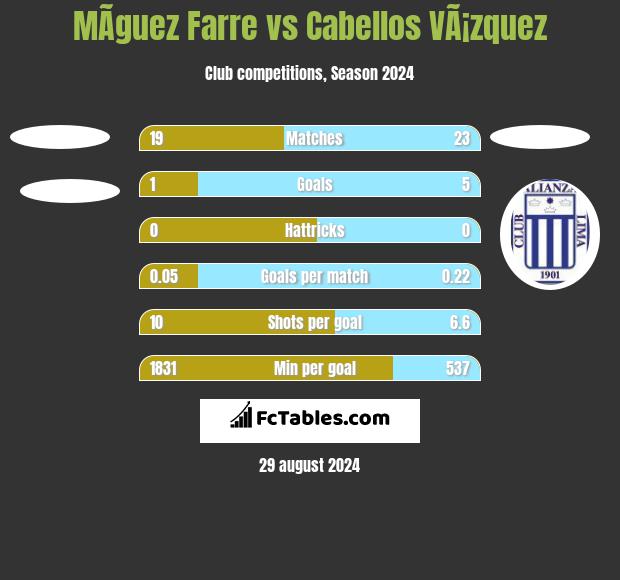 MÃ­guez Farre vs Cabellos VÃ¡zquez h2h player stats