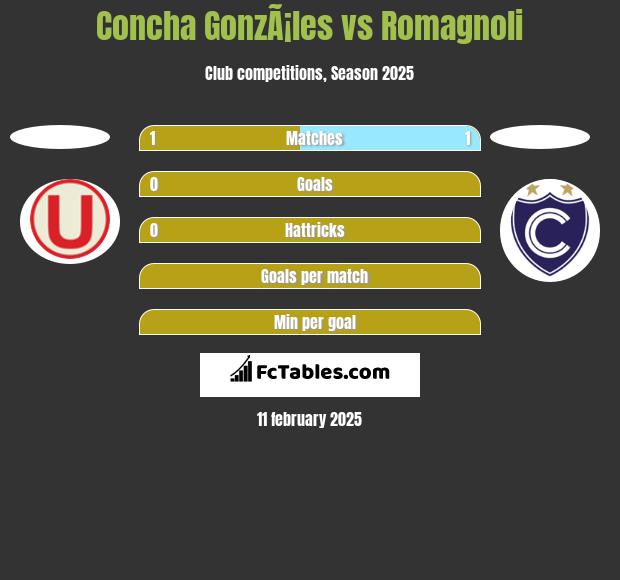 Concha GonzÃ¡les vs Romagnoli h2h player stats