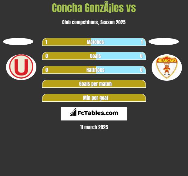 Concha GonzÃ¡les vs  h2h player stats