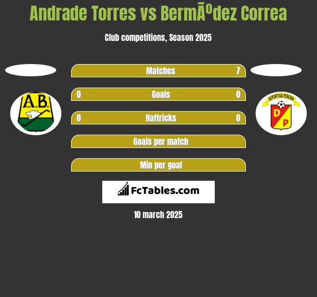 Andrade Torres vs BermÃºdez Correa h2h player stats