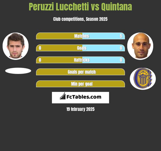 Peruzzi Lucchetti vs Quintana h2h player stats