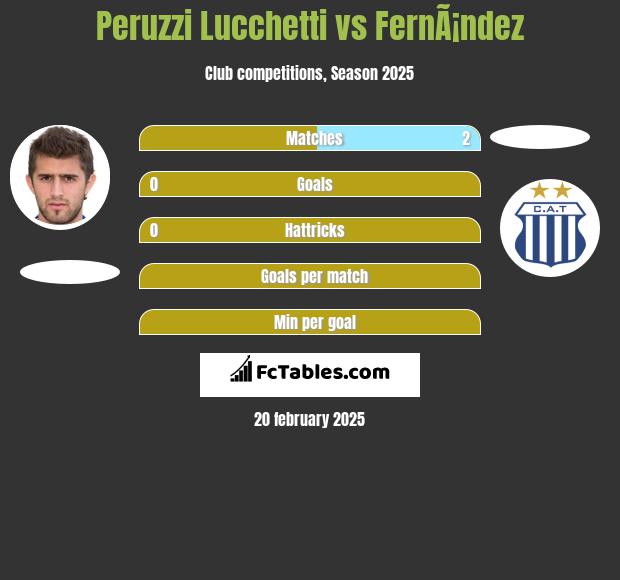 Peruzzi Lucchetti vs FernÃ¡ndez h2h player stats