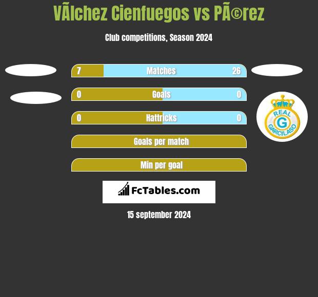 VÃ­lchez Cienfuegos vs PÃ©rez h2h player stats