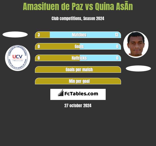 Amasifuen de Paz vs Quina AsÃ­n h2h player stats