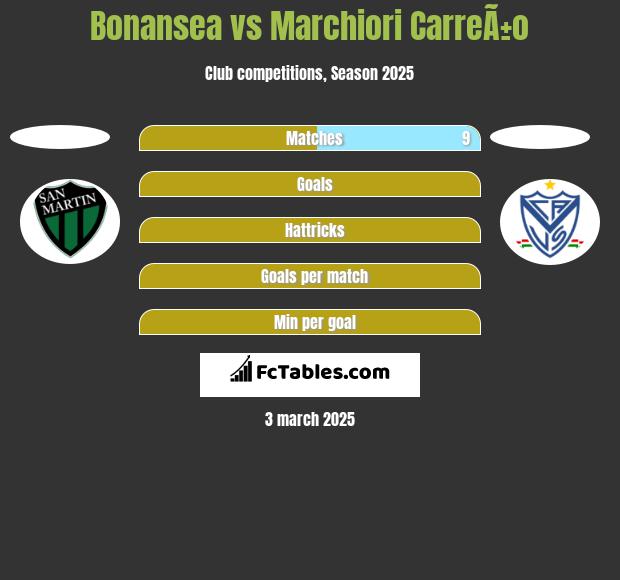 Bonansea vs Marchiori CarreÃ±o h2h player stats