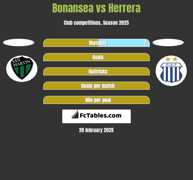 Bonansea vs Herrera h2h player stats