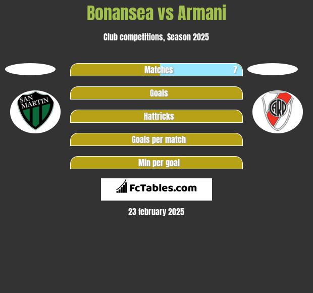 Bonansea vs Armani h2h player stats