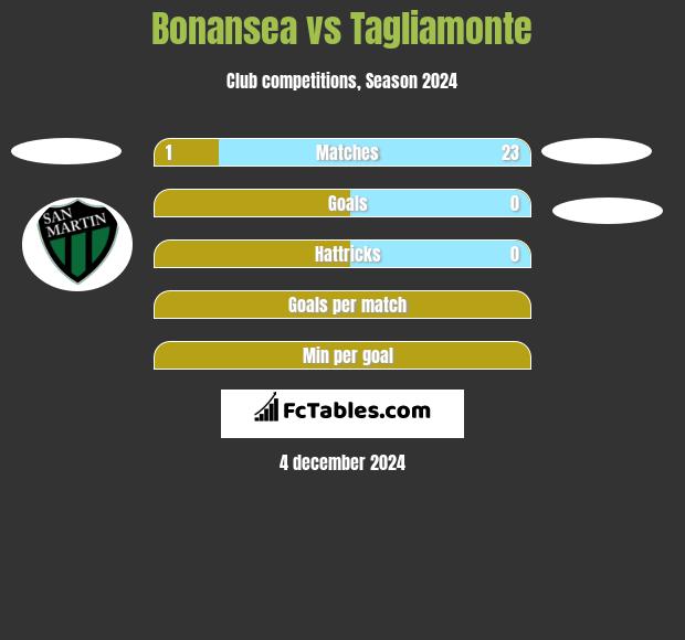 Bonansea vs Tagliamonte h2h player stats