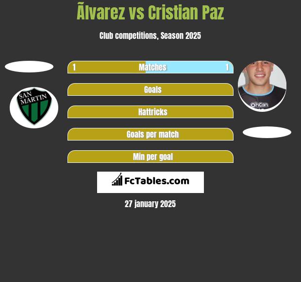 Ãlvarez vs Cristian Paz h2h player stats