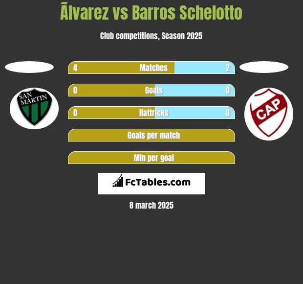 Ãlvarez vs Barros Schelotto h2h player stats