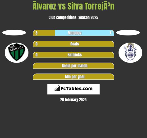 Ãlvarez vs Silva TorrejÃ³n h2h player stats