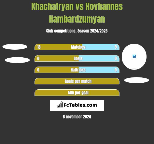 Khachatryan vs Hovhannes Hambardzumyan h2h player stats