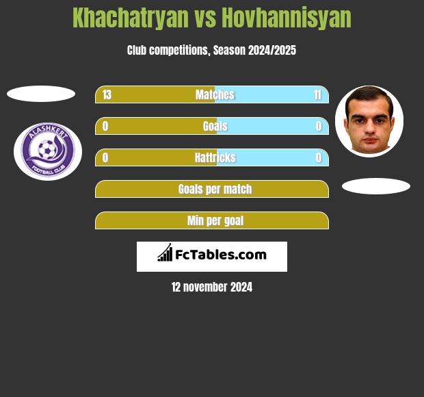 Khachatryan vs Hovhannisyan h2h player stats