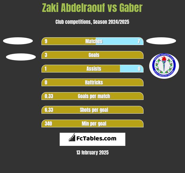 Zaki Abdelraouf vs Gaber h2h player stats