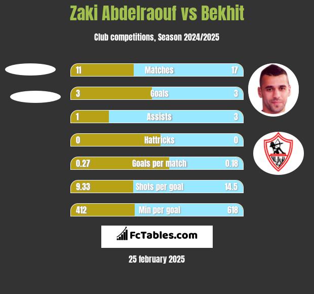 Zaki Abdelraouf vs Bekhit h2h player stats