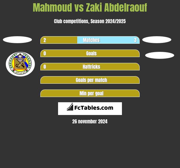 Mahmoud vs Zaki Abdelraouf h2h player stats