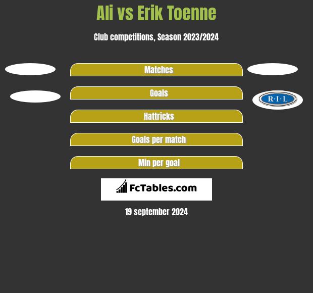 Ali vs Erik Toenne h2h player stats