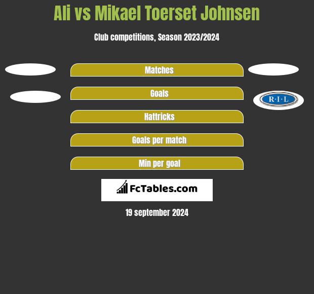 Ali vs Mikael Toerset Johnsen h2h player stats