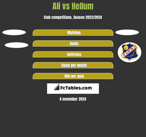 Ali vs Hellum h2h player stats