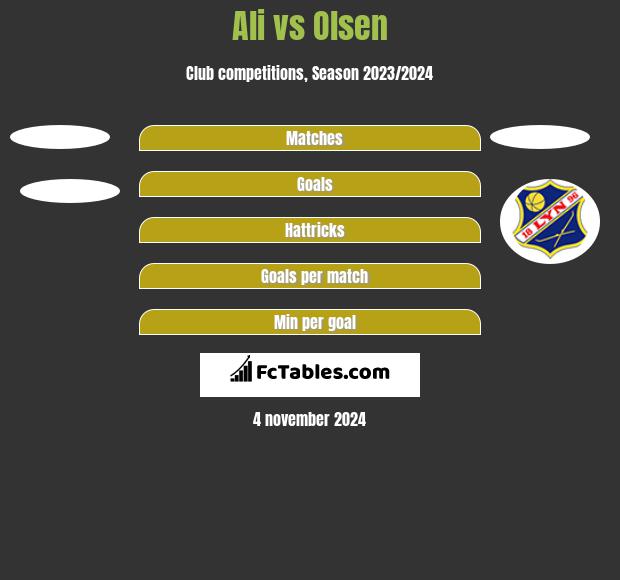 Ali vs Olsen h2h player stats