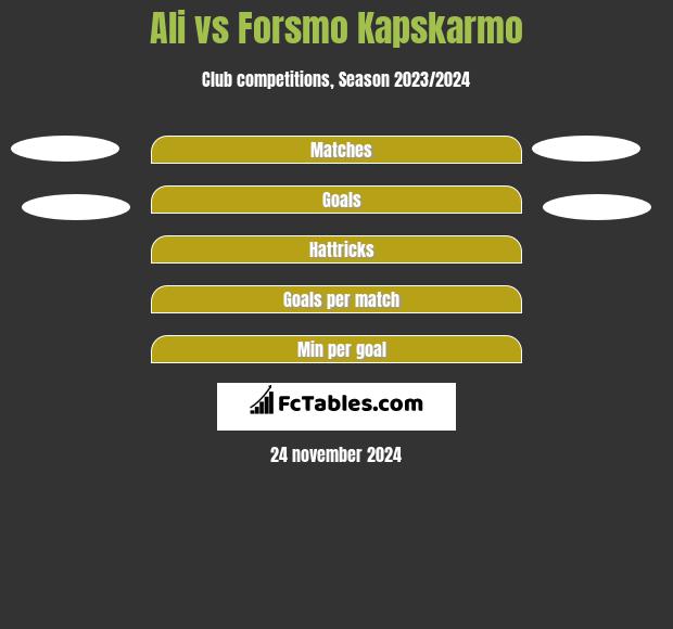 Ali vs Forsmo Kapskarmo h2h player stats